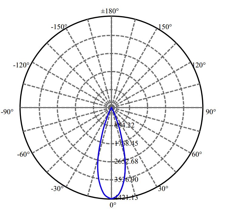 Nata Lighting Company Limited - Evenly Light Shape